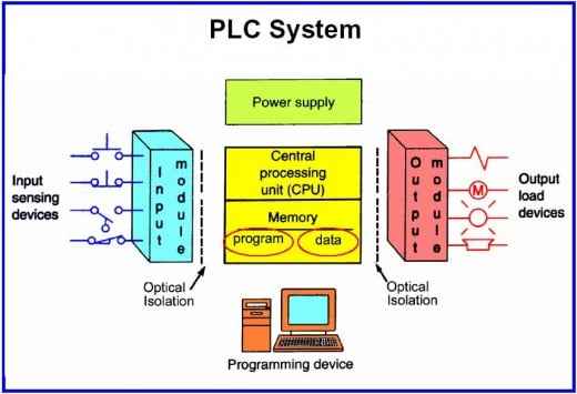 plc-diagram